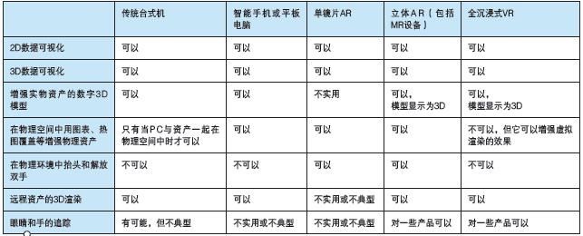 智能現(xiàn)實(shí)——使用 AI、AR、VR增強(qiáng)數(shù)字化雙胞胎